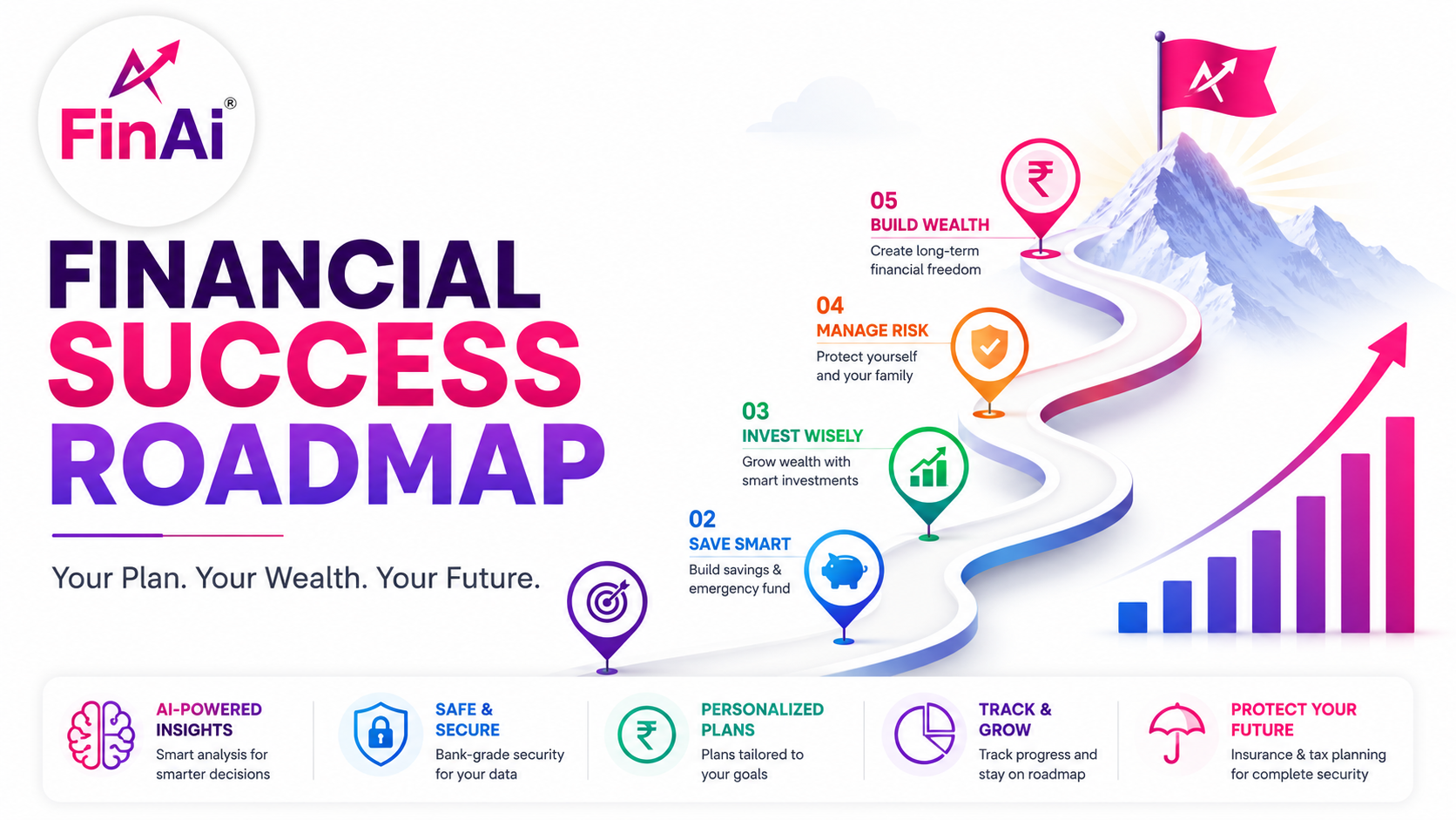 Financial Success Roadmap — Complete Guide for Indian Investors